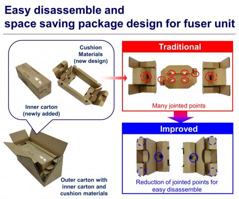 WorldStar Winner: Easy disassemble and space saving package design for ...