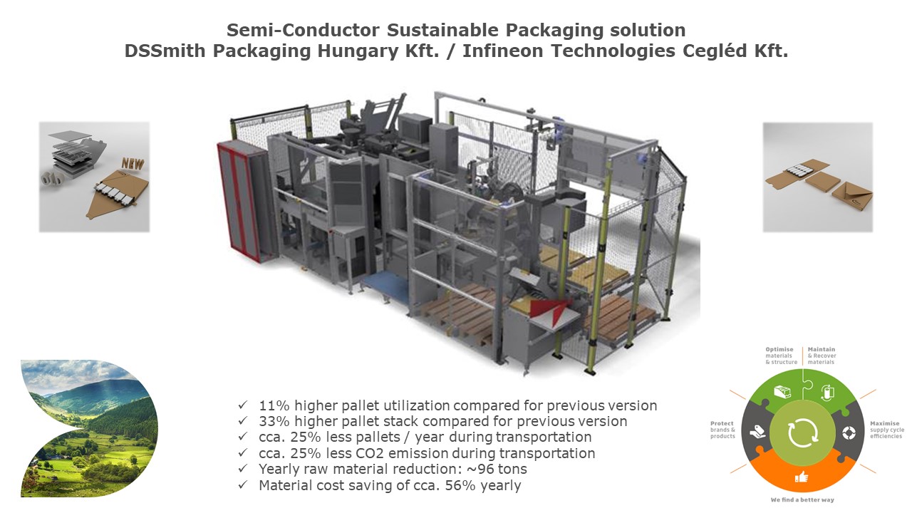 WorldStar Winner: Semi Conductor Sustainable Packaging Solution