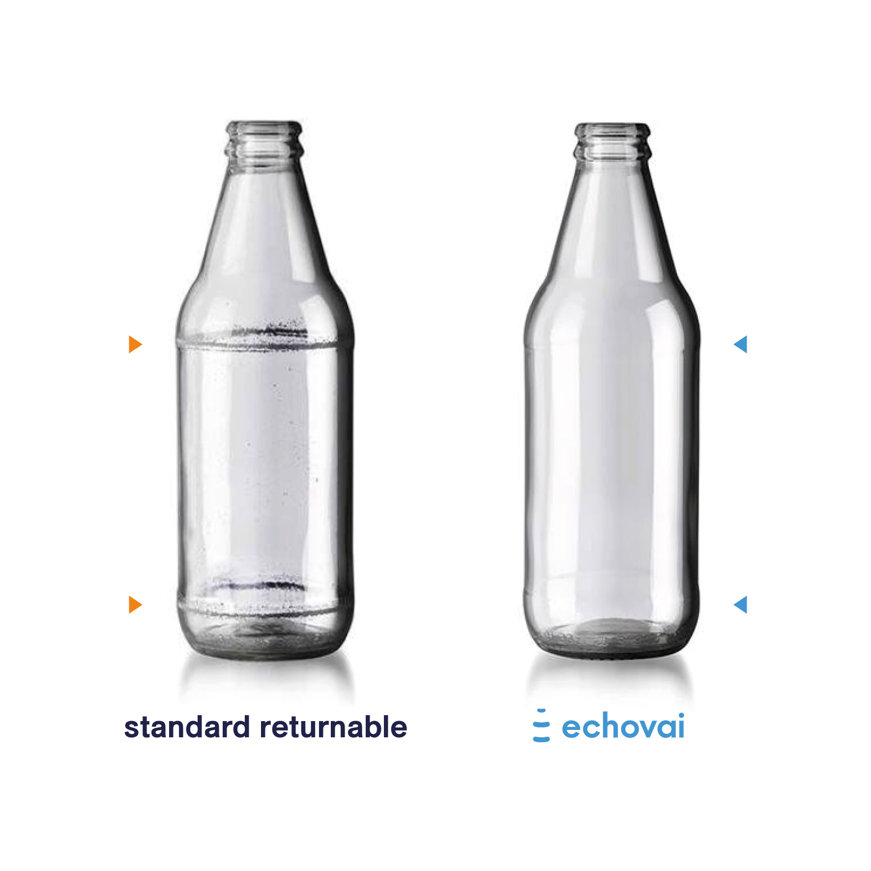 WorldStar Winner Echovai The world's first returnable bottles made of