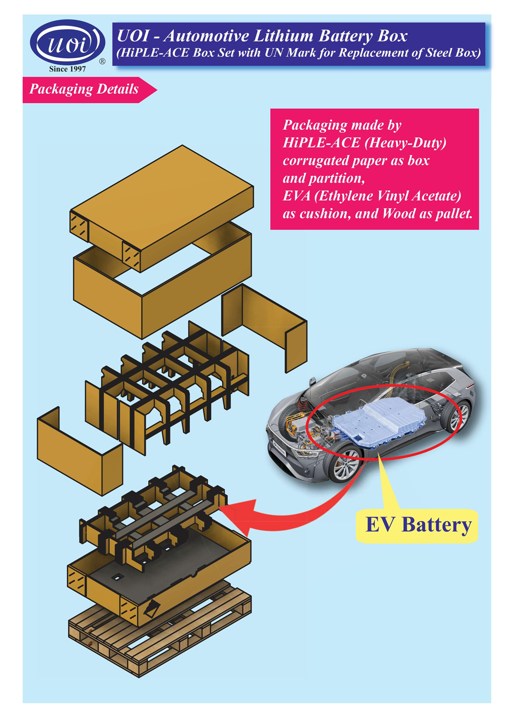 WorldStar Winner: HiPLE-ACE Automotive Lithium Battery Box Set UN Code ...