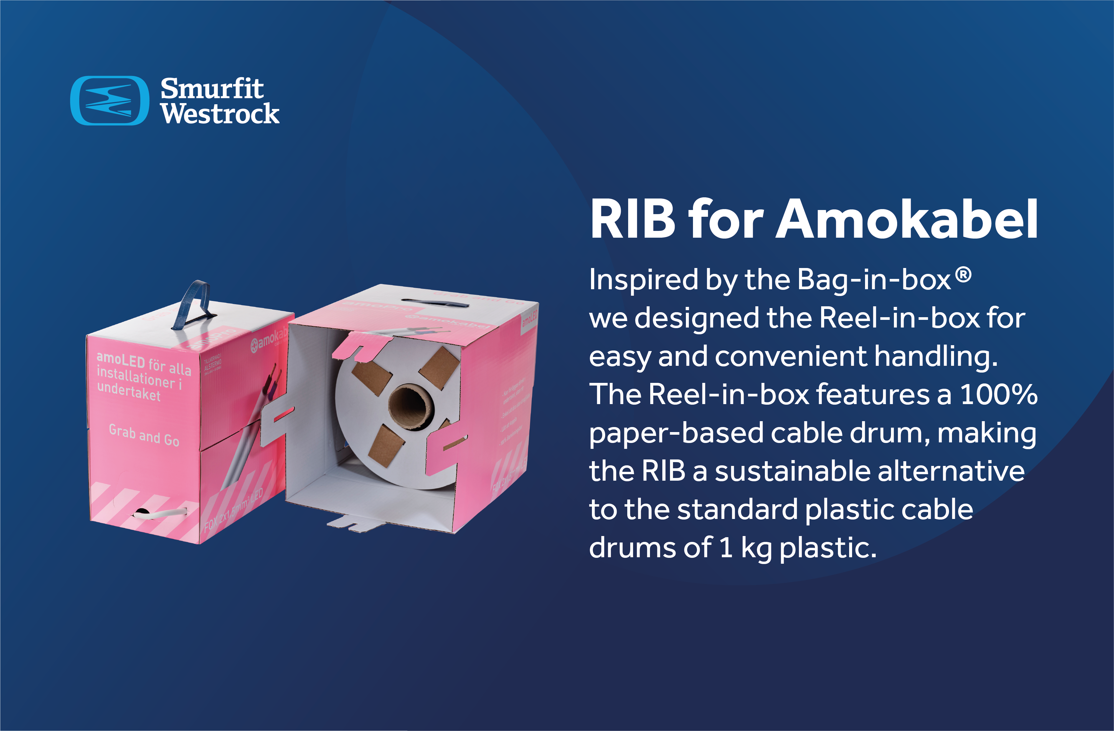 WorldStar Winner: RIB - Reel in Box for cables to Amokabel
