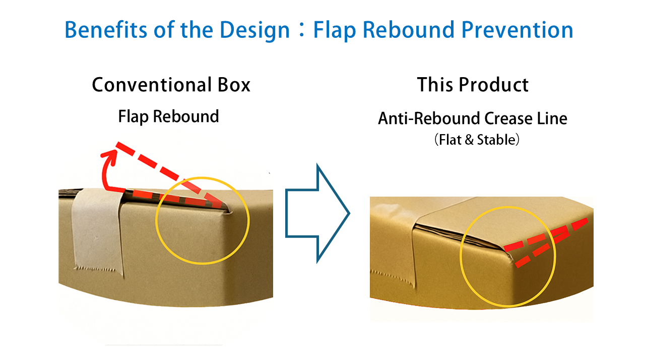 Creasing Line Box WorldStar Winner: Anti-rebound Crease Line For Safer And More Cost ...