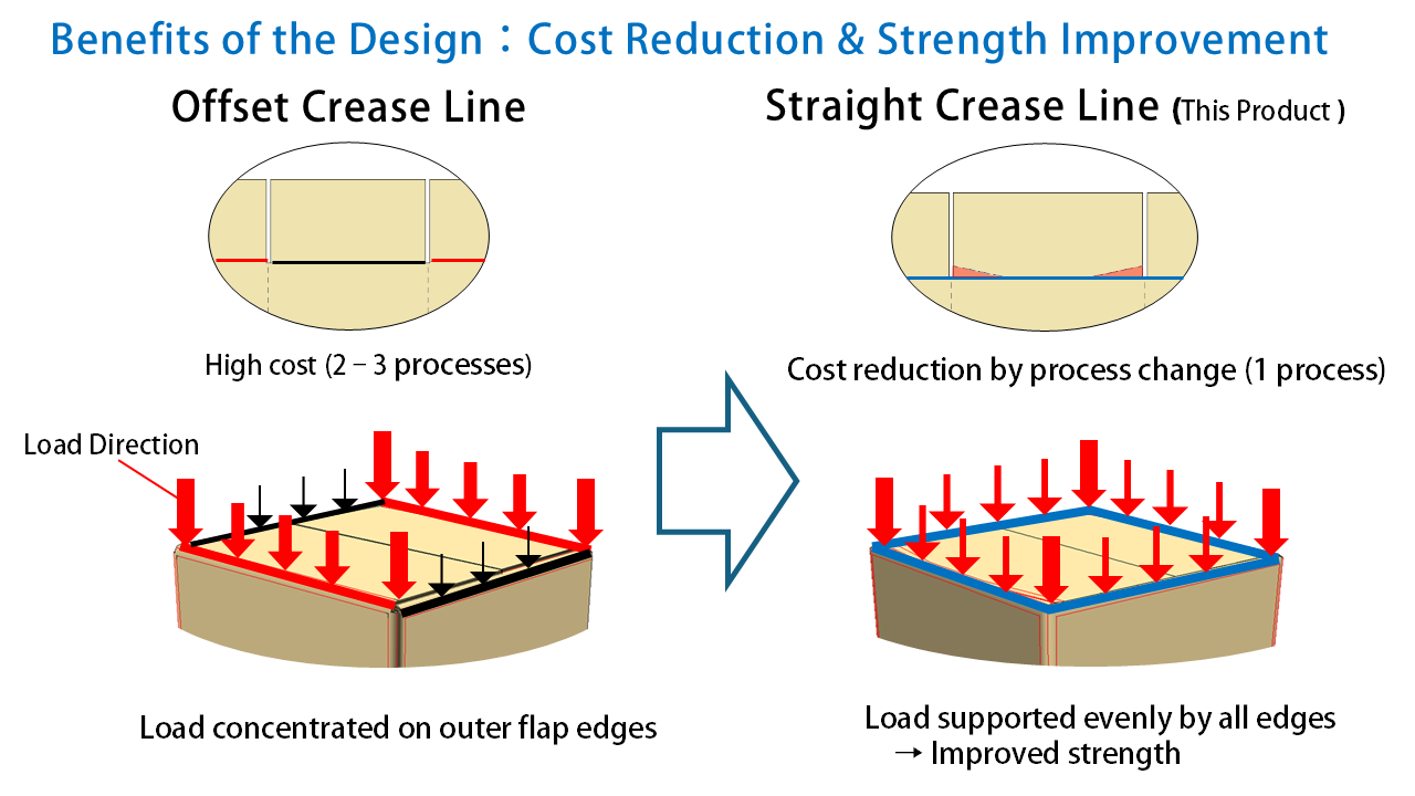 WorldStar Winner: Anti-rebound Crease Line For Safer And More Cost ...
