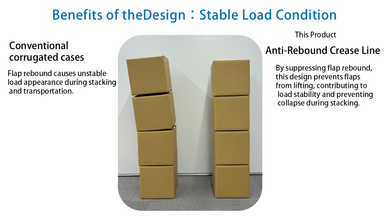 Creasing Line Box WorldStar Winner: Anti-rebound Crease Line For Safer And More Cost ...