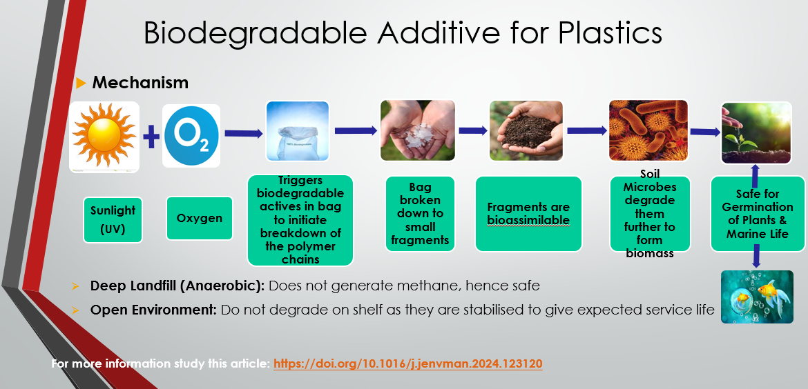 WorldStar Winner: BioX - Biodegradable Additive & Masterbatch for Packaging